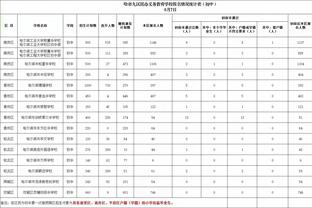 手感一般但全面！塔图姆15中6&罚球13中12拿下25分8板7助