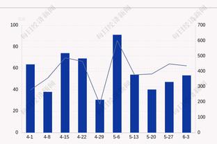 历史第四！24岁东契奇30+三双次数超哈登 距离詹姆斯仅差1次